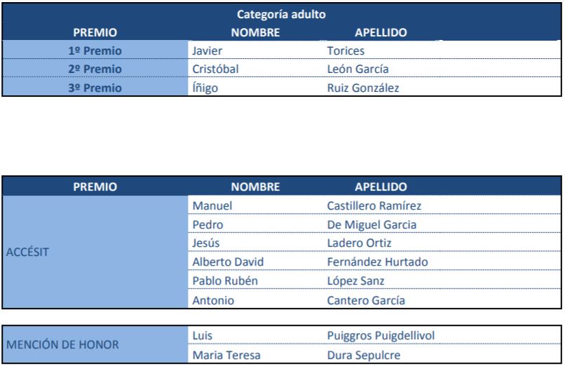 Tabla de Galardones